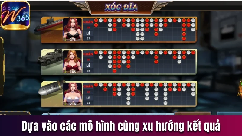 Xóc Đĩa W365 - Trò Chơi Đơn Giản Và Cá Kiếm Nhất Năm 3 Dựa vào các mô hình cùng xu hướng kết quả